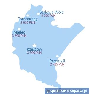 Źródło: Ogólnopolskie Badanie Wynagrodzeń przeprowadzone przez Sedlak & Sedlak w 2016 roku