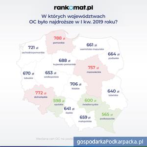 Ceny OC w I kwartału 2019 r. Rzeszów i Podkarpackie na tle kraju