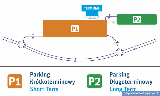 Lotnisko w Rzeszowie uruchamia parking płatny