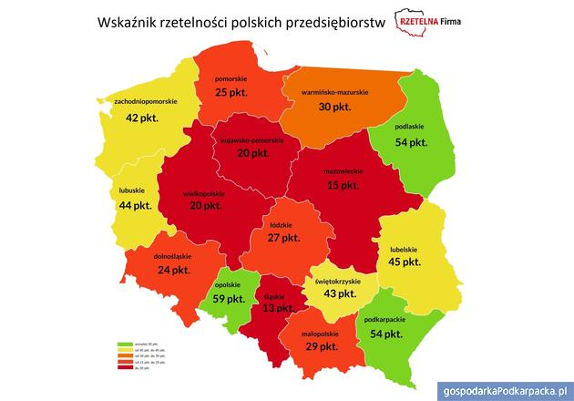 Rzetelność polskich firm. Podkarpackie na tle kraju
